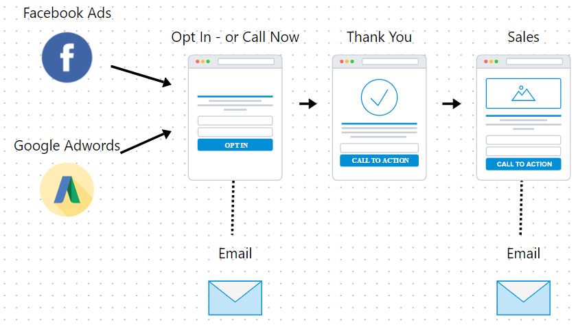 Sales Lead Generator